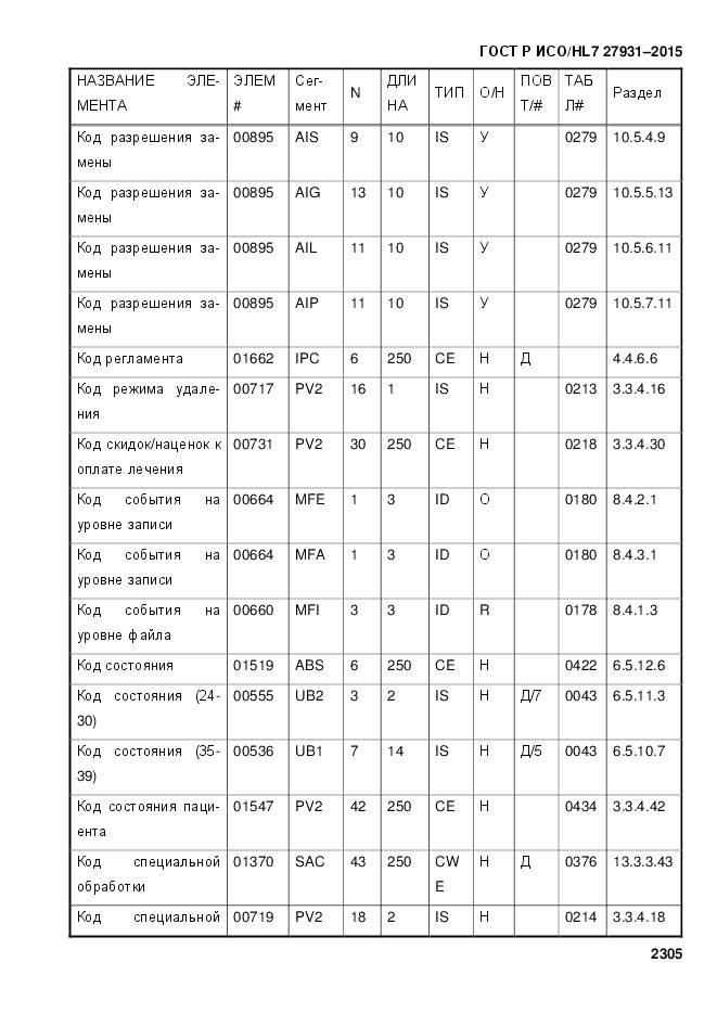 ГОСТ Р ИСО/HL 7 27931-2015, страница 2312